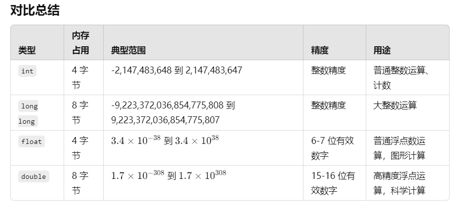 数据类型对比